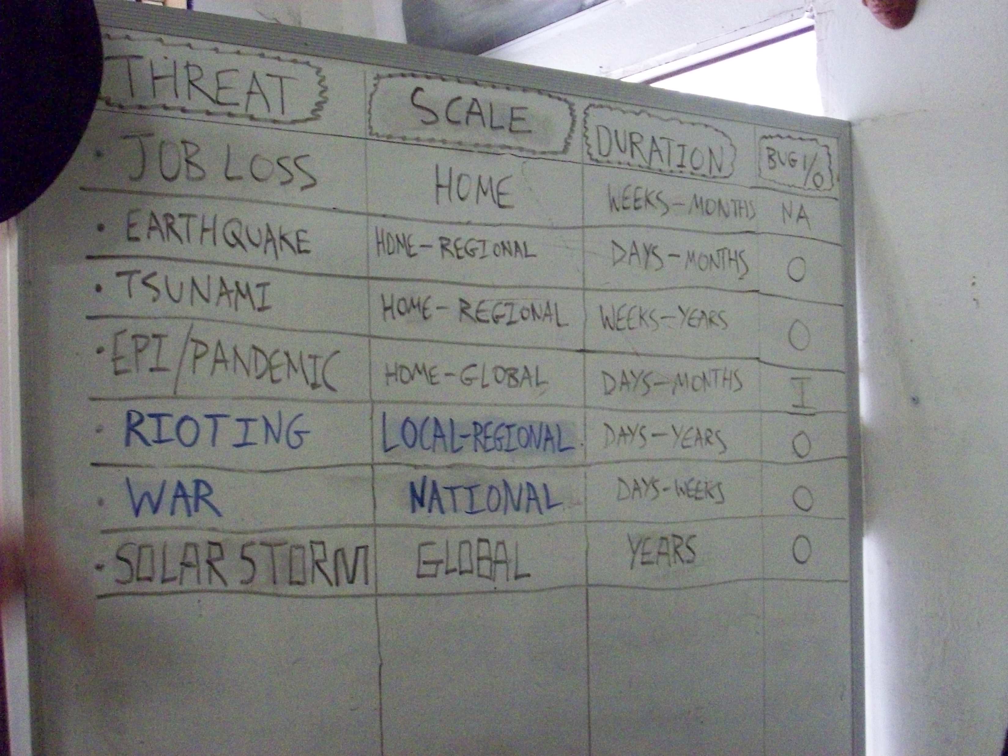 03 Emergency Evacuation Drill White Board Threat Probability Matrix 01