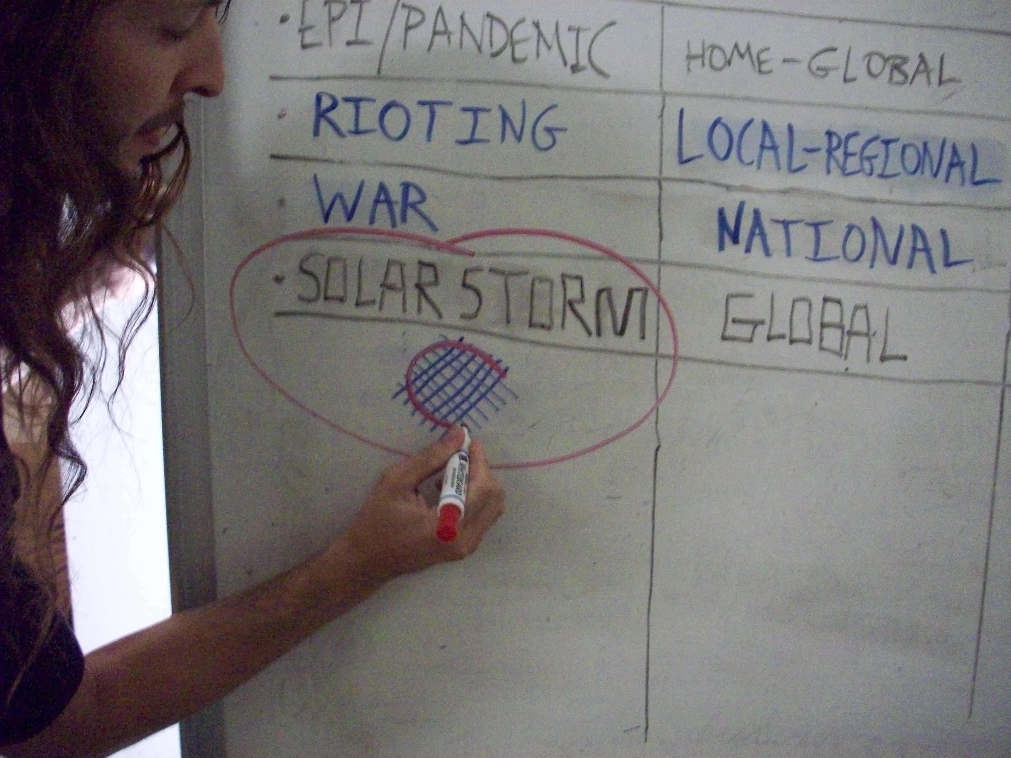 04 Emergency Evacuation Drill White Board Threat Probability Matrix 02